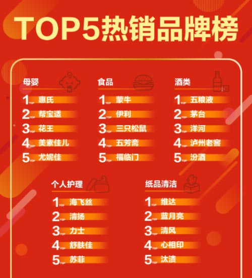 (lin)AЇ2019ϰL(qing)|Ʒƌ(sh)F(xin)|(zh)L