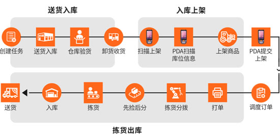 NPDAֳֽK˞龩|֒ϵy(tng)ٶ