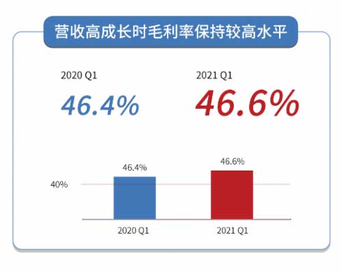 mͤ2021 Q1I(y)Է(wn)L_춨ȫl(f)A(ch)