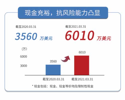 mͤ2021 Q1I(y)Է(wn)L_춨ȫl(f)A(ch)