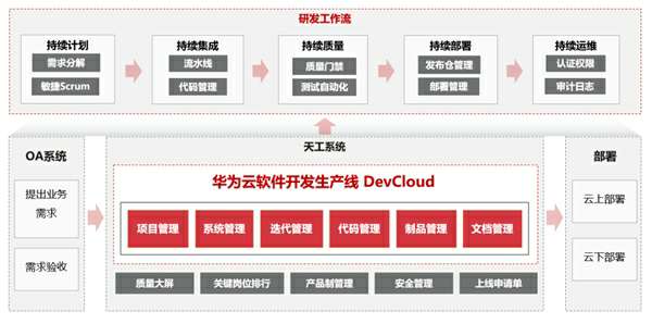 Aܛ_l(f)a(chn)DevCloud