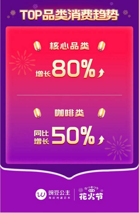 㶹618дوAMչÑͬϝq30%