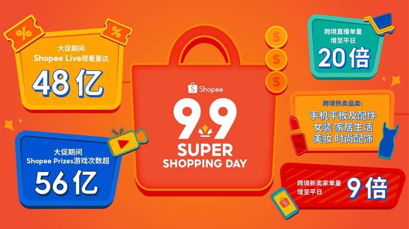 Shopee 9.9(j)ُ(gu)﹝(ji)ƴ݆M(fi)ᳱ羳ֱq20