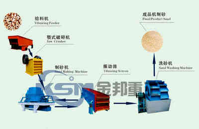 ʯӢɰO(sh)/߼ʯӢɰa(chn)/ʯӢɰa(chn)
